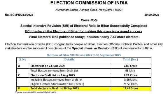 Bihar Voter List 2025