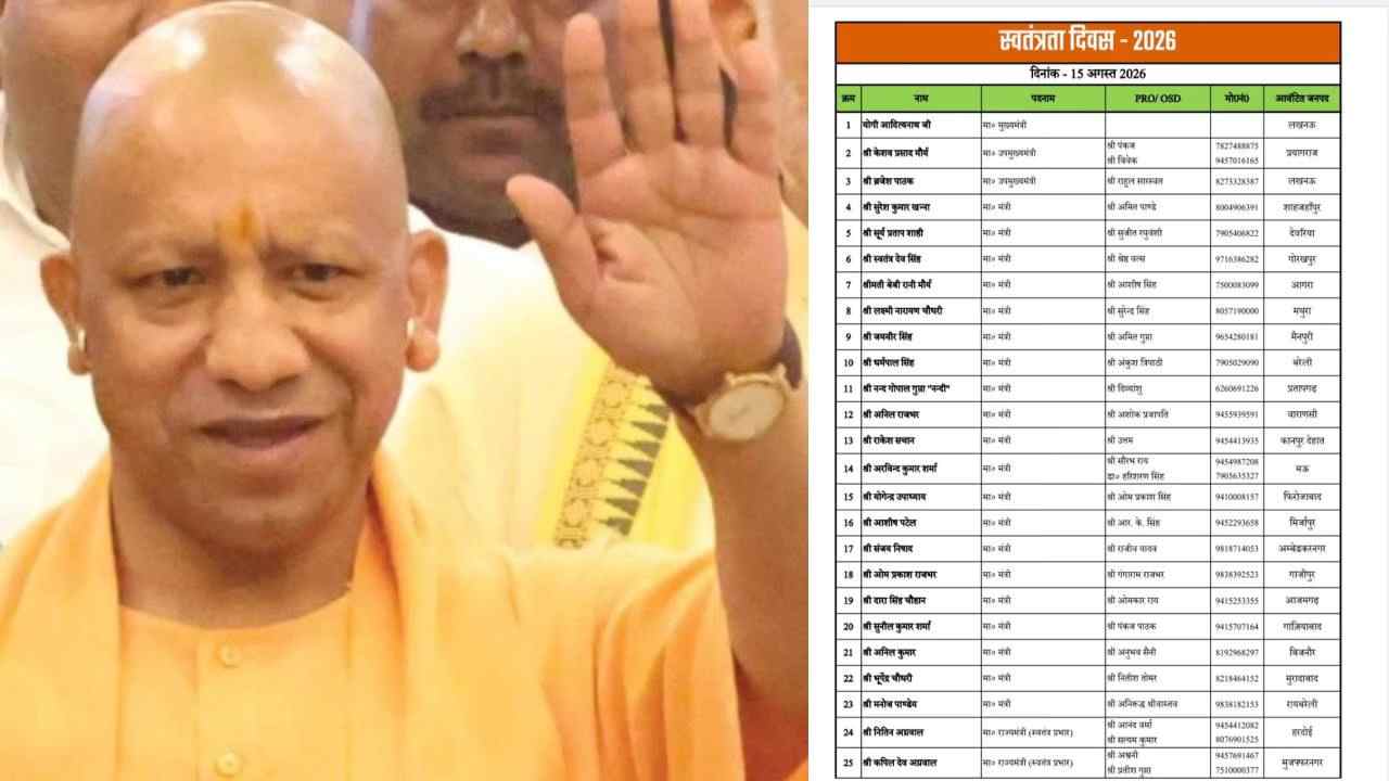 स्वतंत्रता दिवस पर यूपी में मंत्रियों को जिलों की जिम्मेदारी